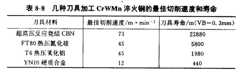 CBN的超高壓反應(yīng)燒結(jié)過程