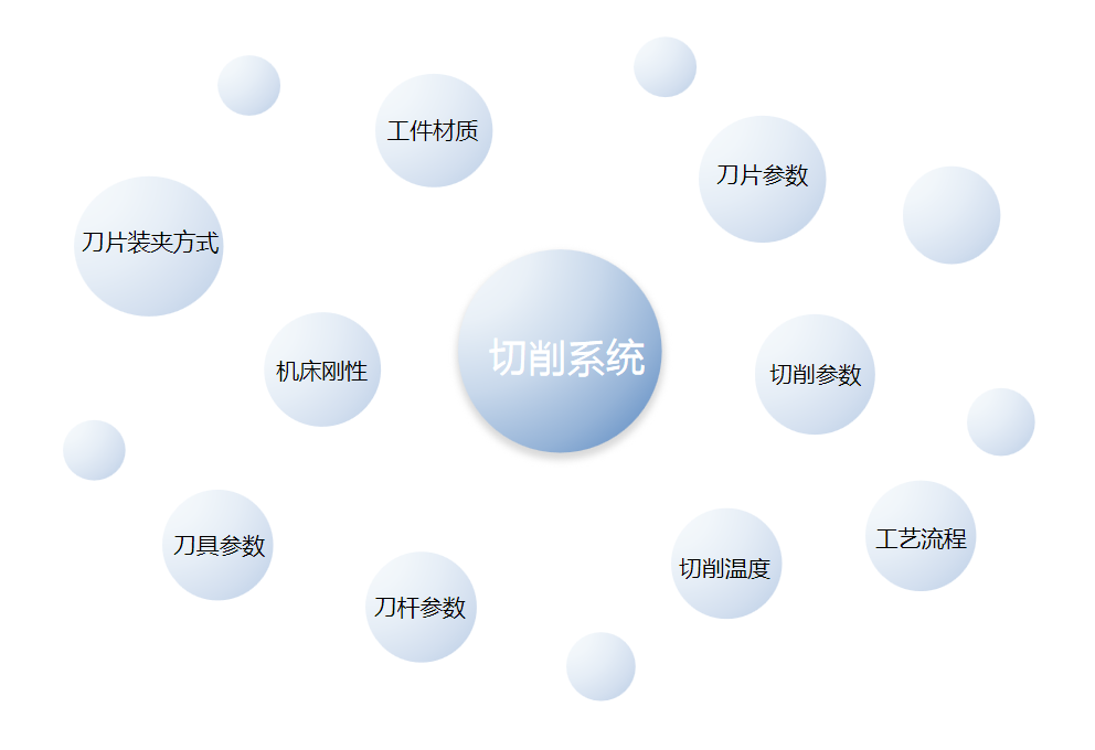 立方氮化硼（CBN）刀片參數(shù)對(duì)切削效果的影響
