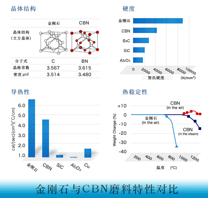 CBN磨料與金剛石磨料：哪種更勝一籌