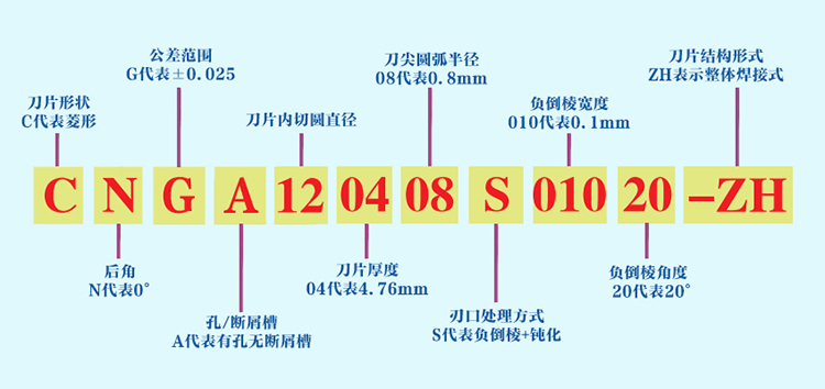鄭州博特CBN立方氮化硼刀片型號表示方法