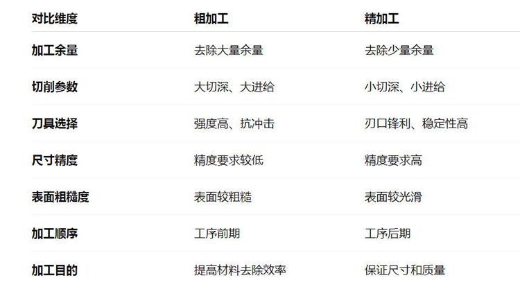 機械加工小tips：粗加工與精加工